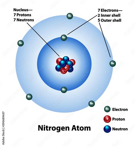 nitrogen protons neutrons electrons